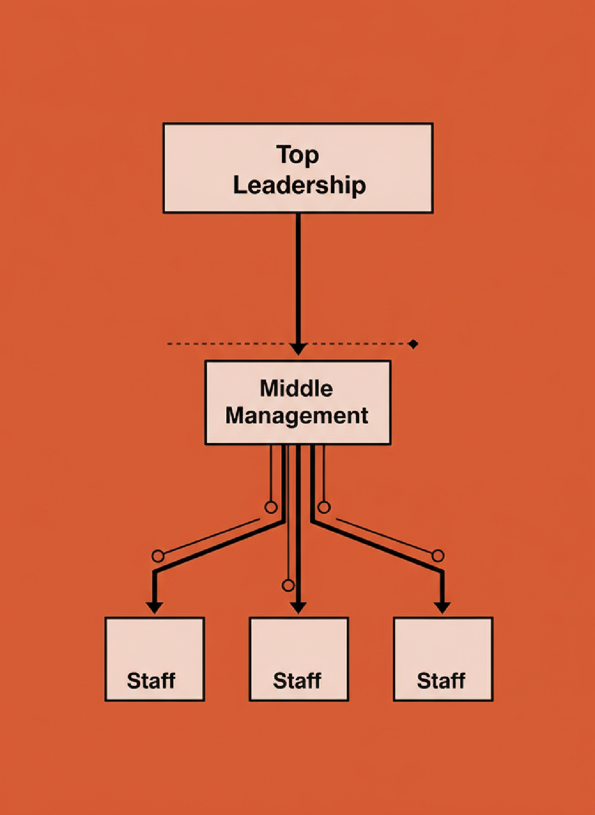 Scaling Communication Strategies for Modern Startup Leaders
