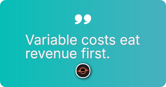 Contribution margin reveals business viability.