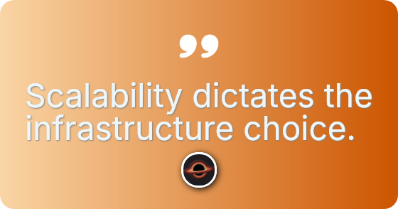 Layer 1 is the settlement layer.